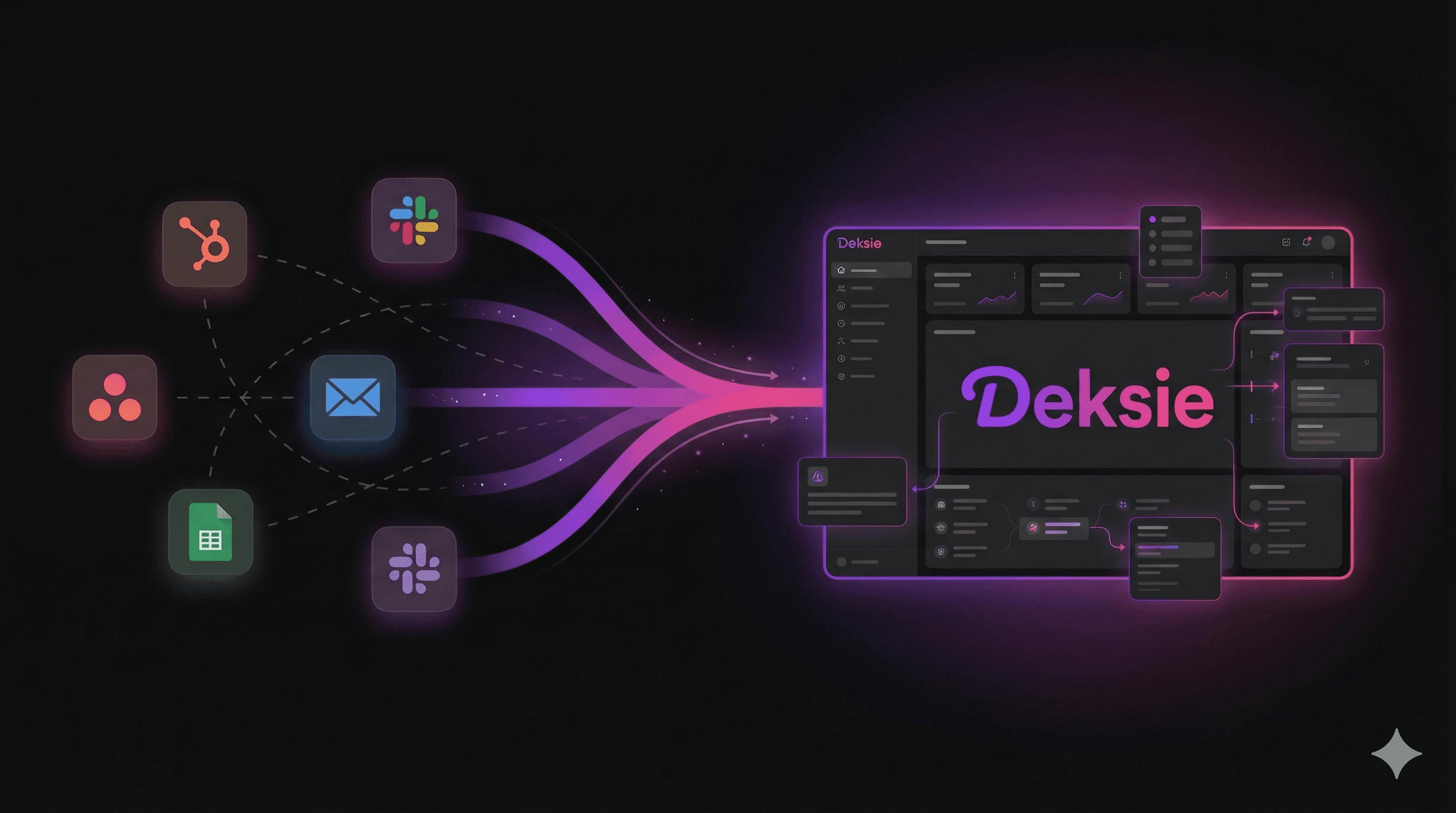 Deksie - Unified Platform Transformation